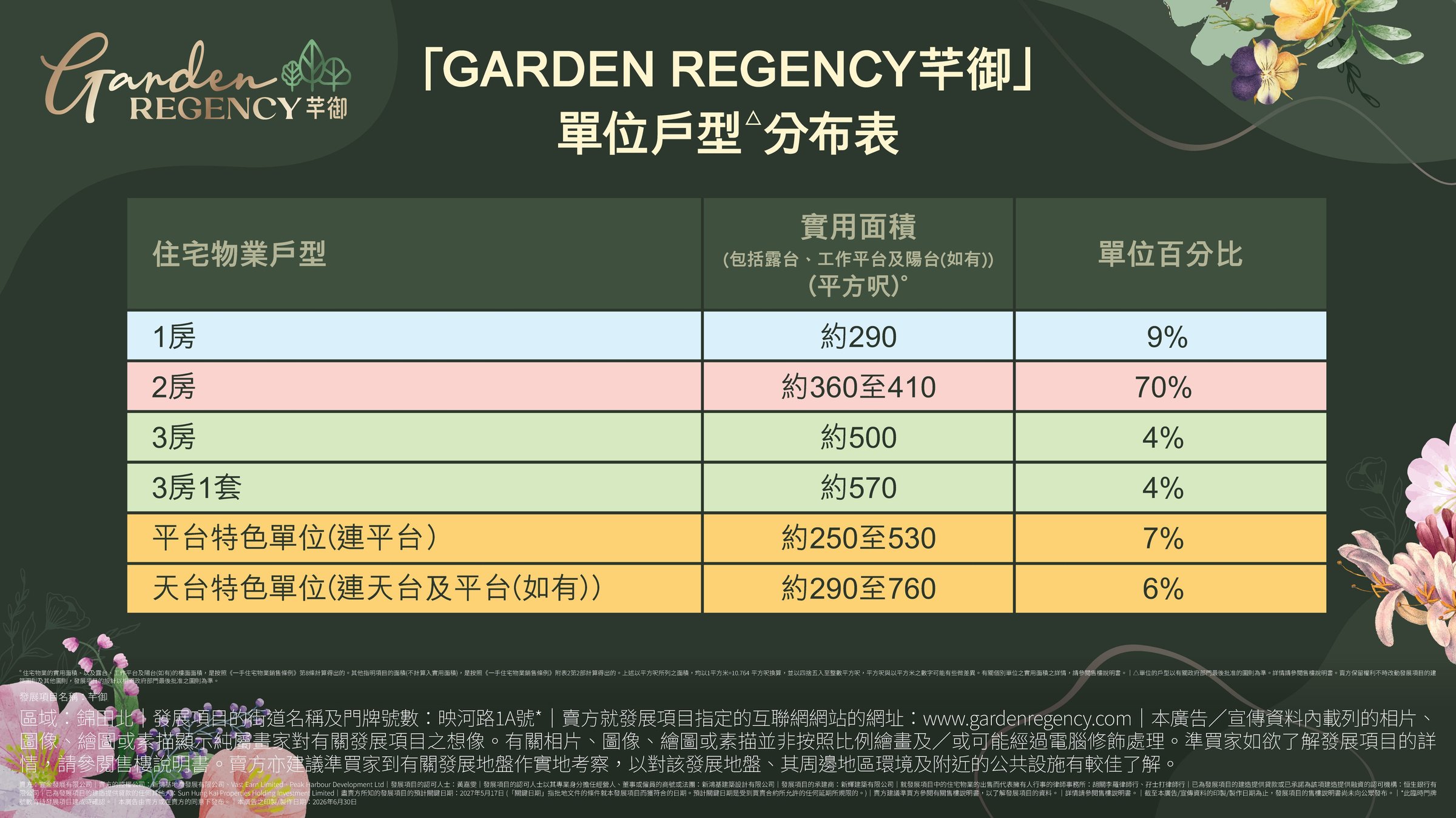 芊御 Garden Regency 單位戶型分布表
