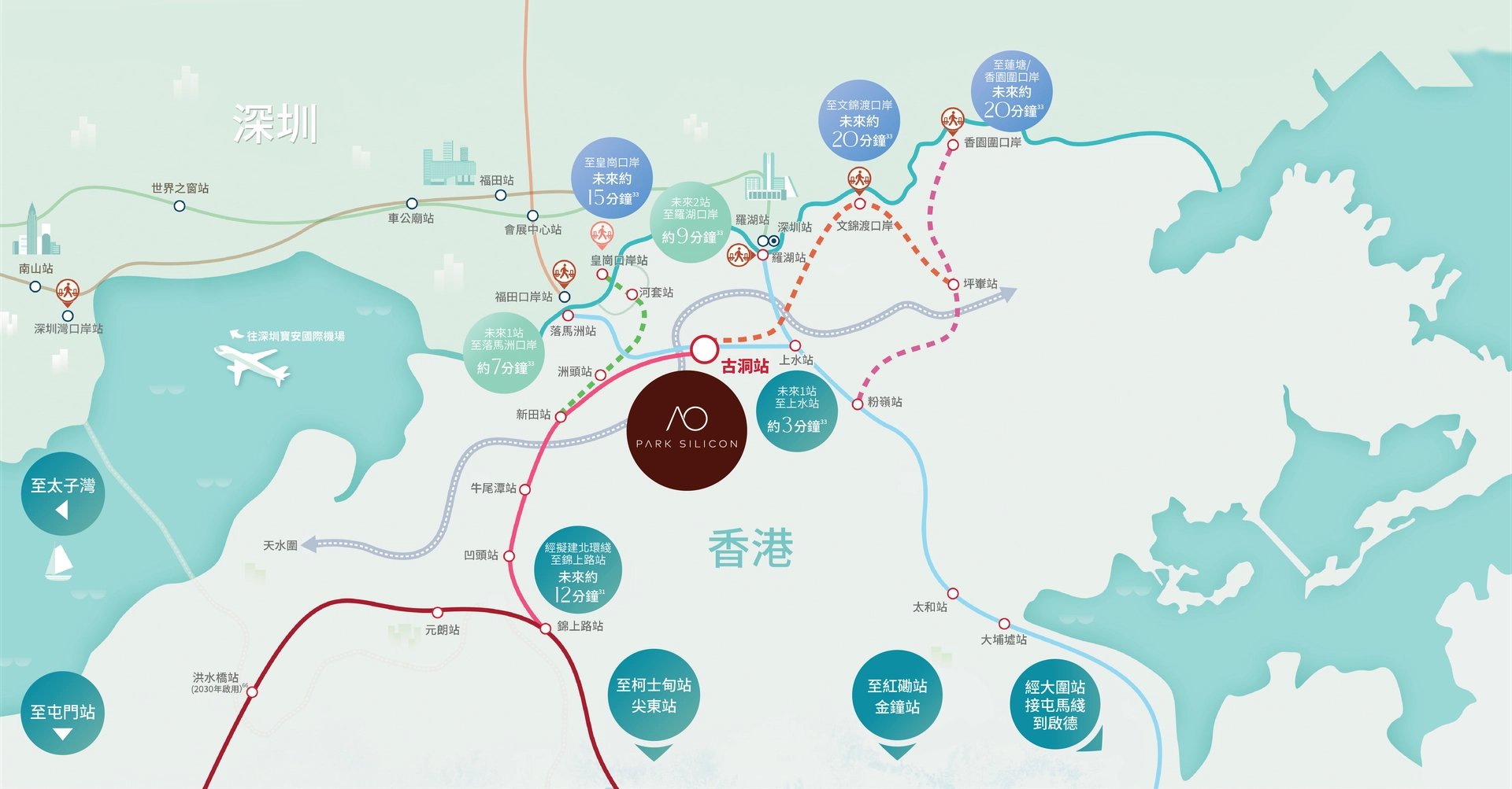 Parksilicon 交通網絡示意圖：古洞站、東鐵線、北環線及跨境口岸連接